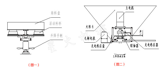 灌装和旋盖机组合