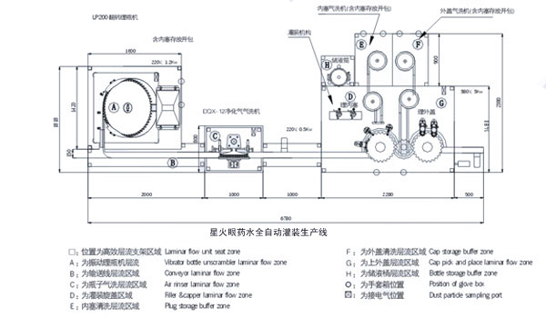 眼药水无菌灌装旋盖生产线设计方案