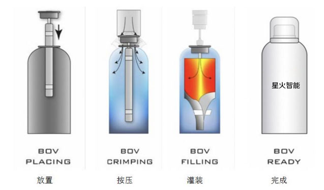 &金年会金字招牌信誉生产车间