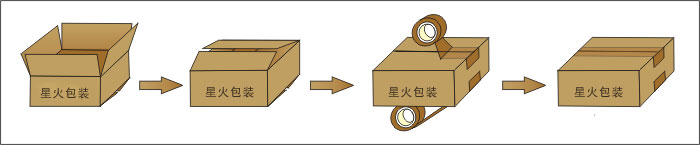 折盖封箱机封箱流程