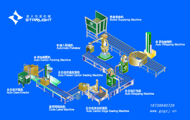 包装机械设备自动化包装流水线 设计流程图