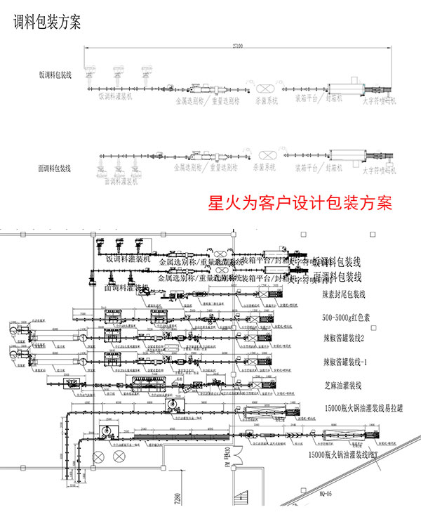火锅底料包装机械设计图