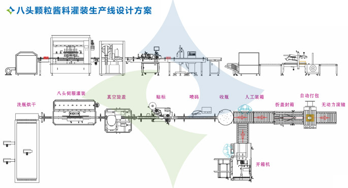 酱料灌装生产线方案设计