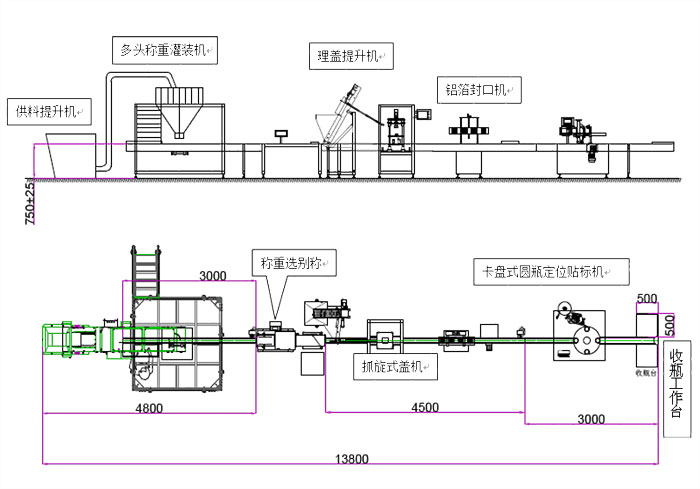 颗粒称重灌装旋盖贴标生产线方案
