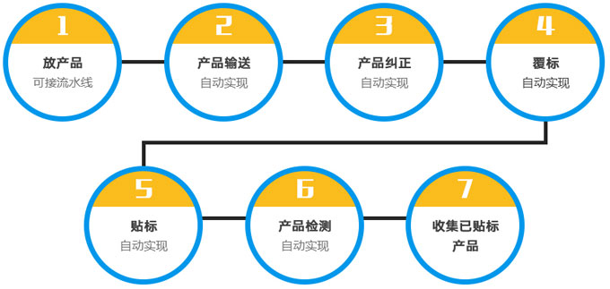 卷膜自动贴标机应用案例